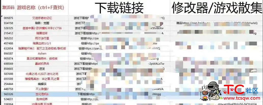 600+单机游戏集合,解放新年无聊的你 TC辅助网www.tcsq1.com9698