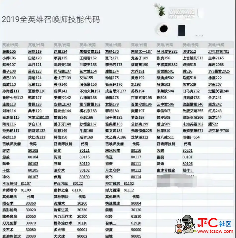 王者荣耀征兆三个一样英雄方法 TC辅助网www.tcsq1.com923