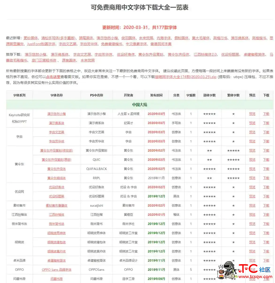 在线查电脑字体是否可商用 TC辅助网www.tcsq1.com878