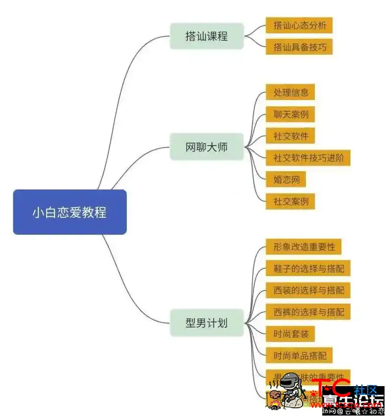 恋爱小白到撩妹高手进阶教程 免费分享 撩妹,快手小白撩妹,撩妹技巧,撩妹聊天,撩妹聊天套路,TC辅助网www.tcsq1.com9744