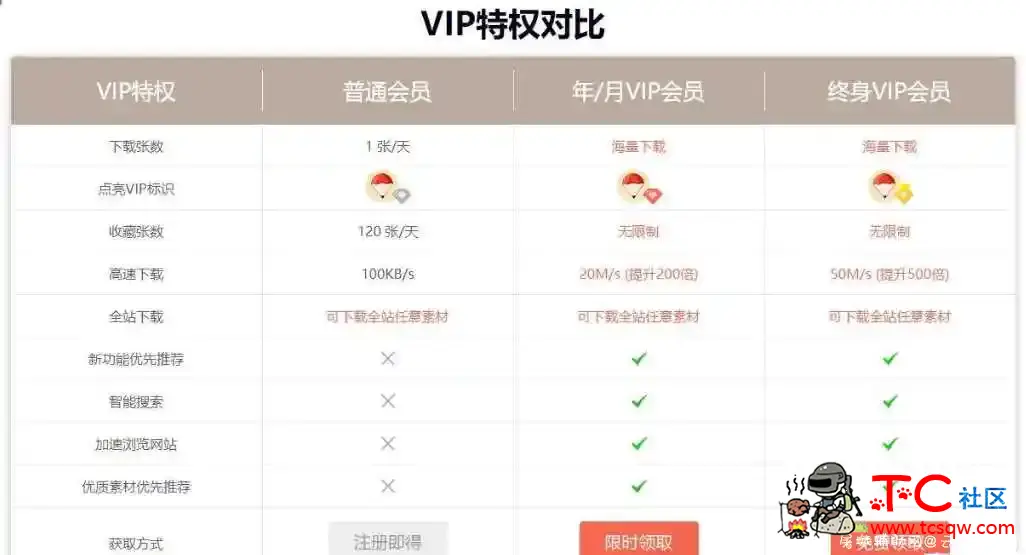 免费领笔图素材网永久VIP vip卡素材,素材网vip,vip卡模板素材,素材vip,素材会员,TC辅助网www.tcsq1.com7231