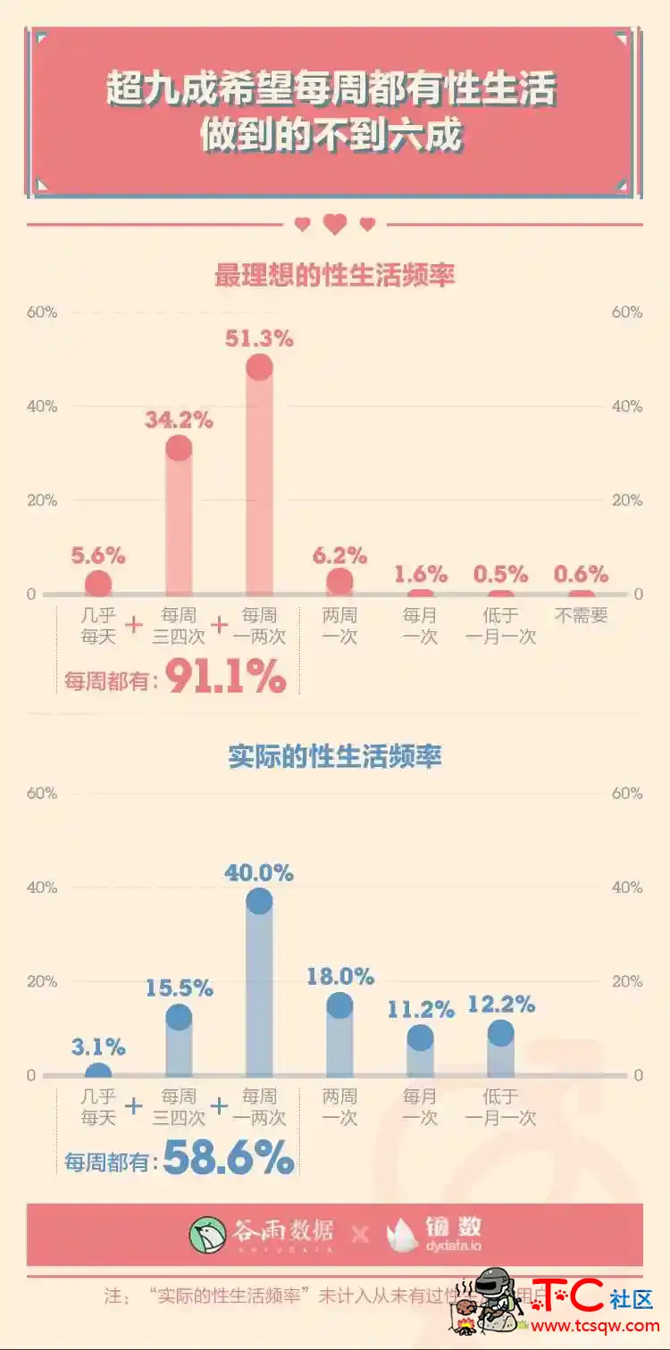 性生活多久一次最爽？ TC辅助网www.tcsq1.com5044