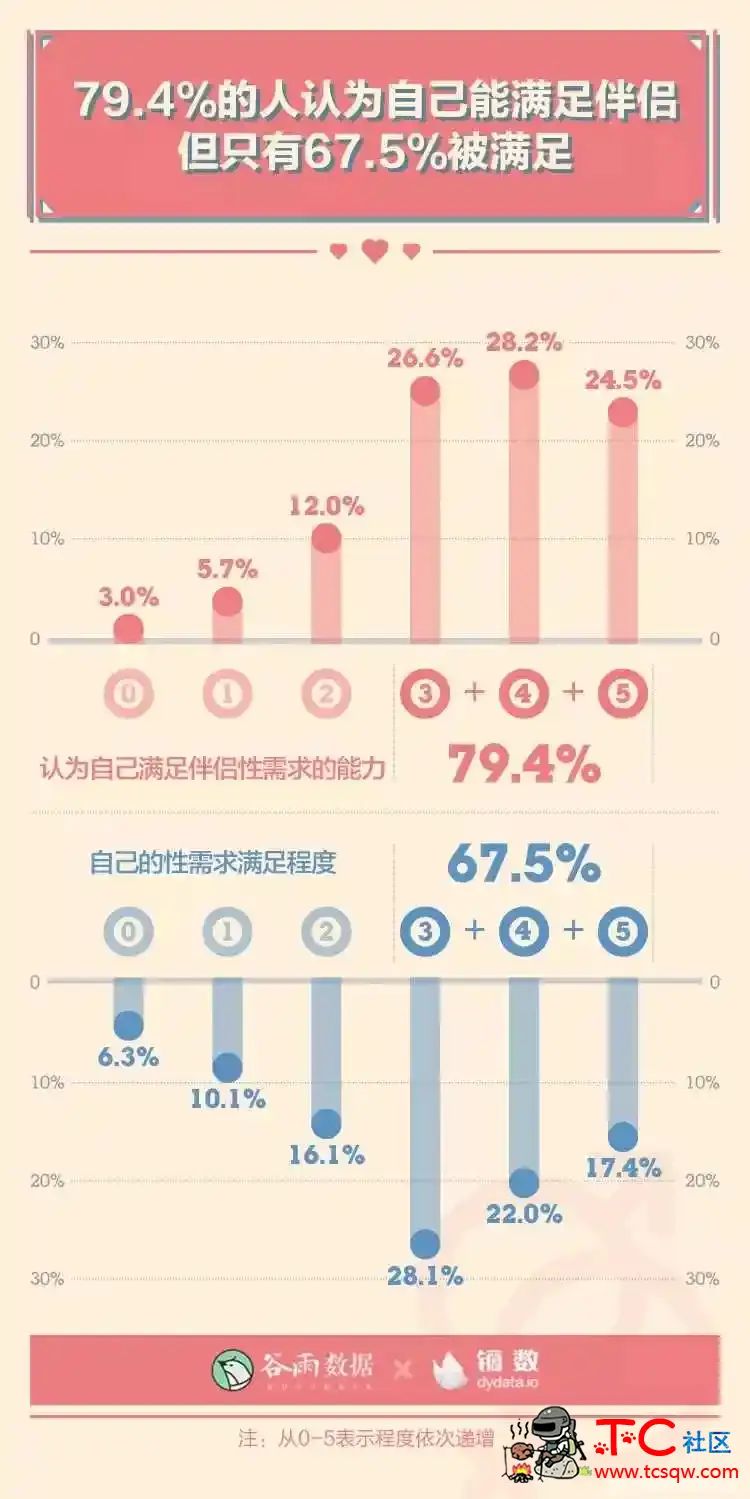 性生活多久一次最爽？ TC辅助网www.tcsq1.com1603