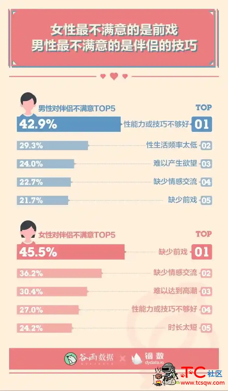 性生活多久一次最爽？ TC辅助网www.tcsq1.com416