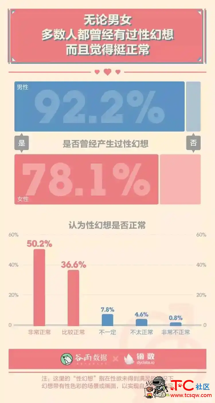 性生活多久一次最爽？ TC辅助网www.tcsq1.com7790