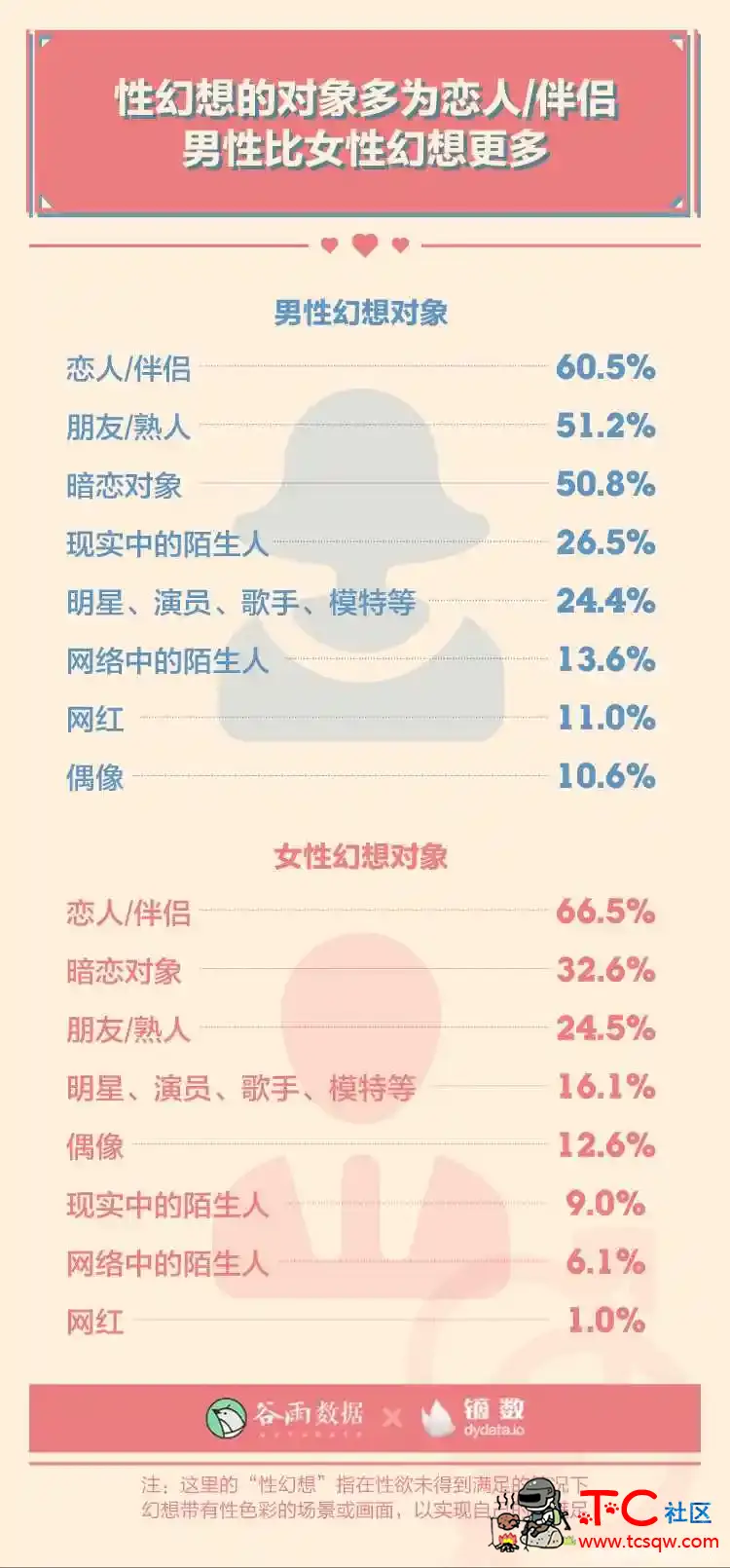 性生活多久一次最爽？ TC辅助网www.tcsq1.com9213