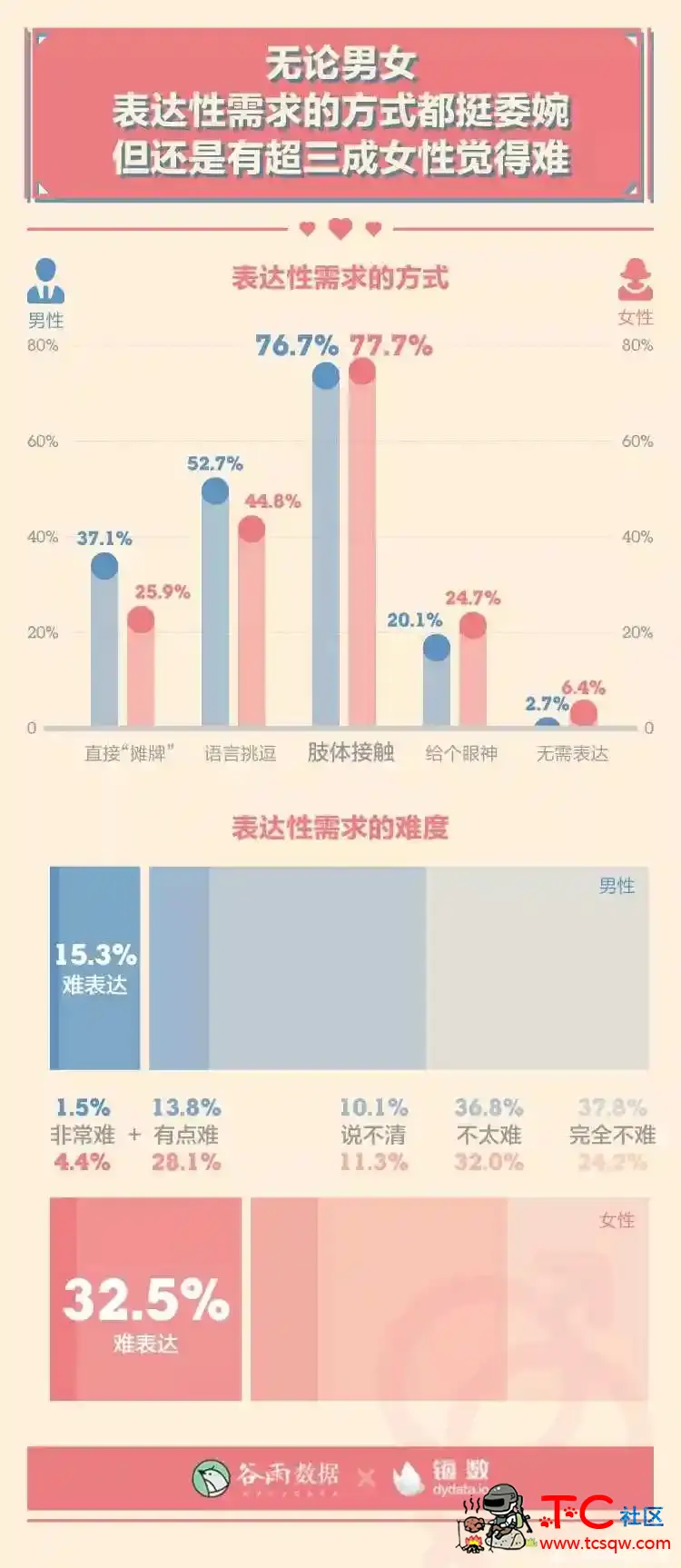 性生活多久一次最爽？ TC辅助网www.tcsq1.com2980