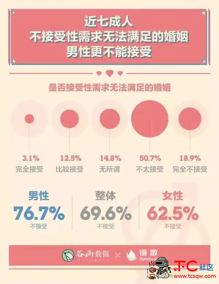 性生活多久一次最爽？ TC辅助网www.tcsq1.com439