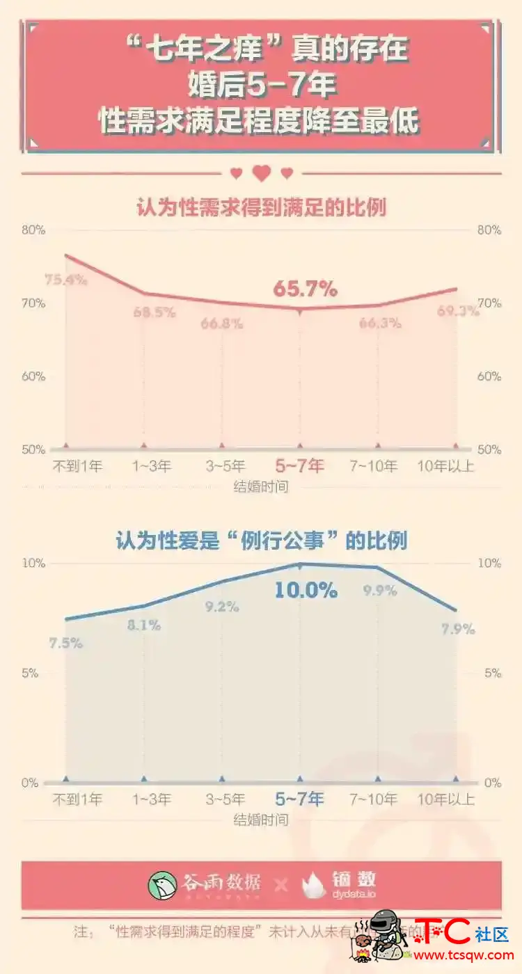 性生活多久一次最爽？ TC辅助网www.tcsq1.com8474