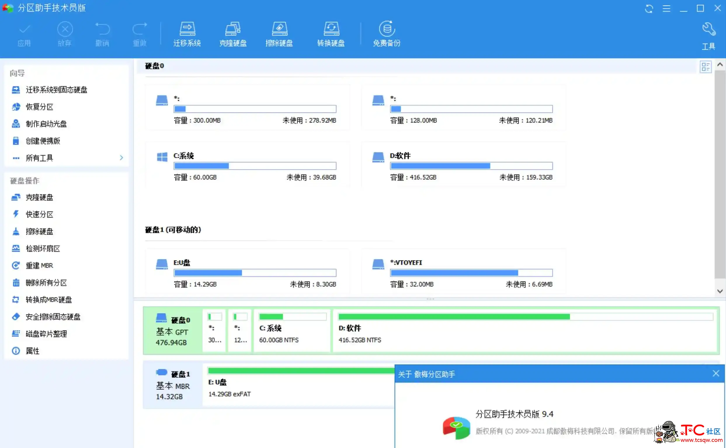 分区助手技术员v9.14.0特别版免费磁盘分区工具 TC辅助网www.tcsq1.com1305