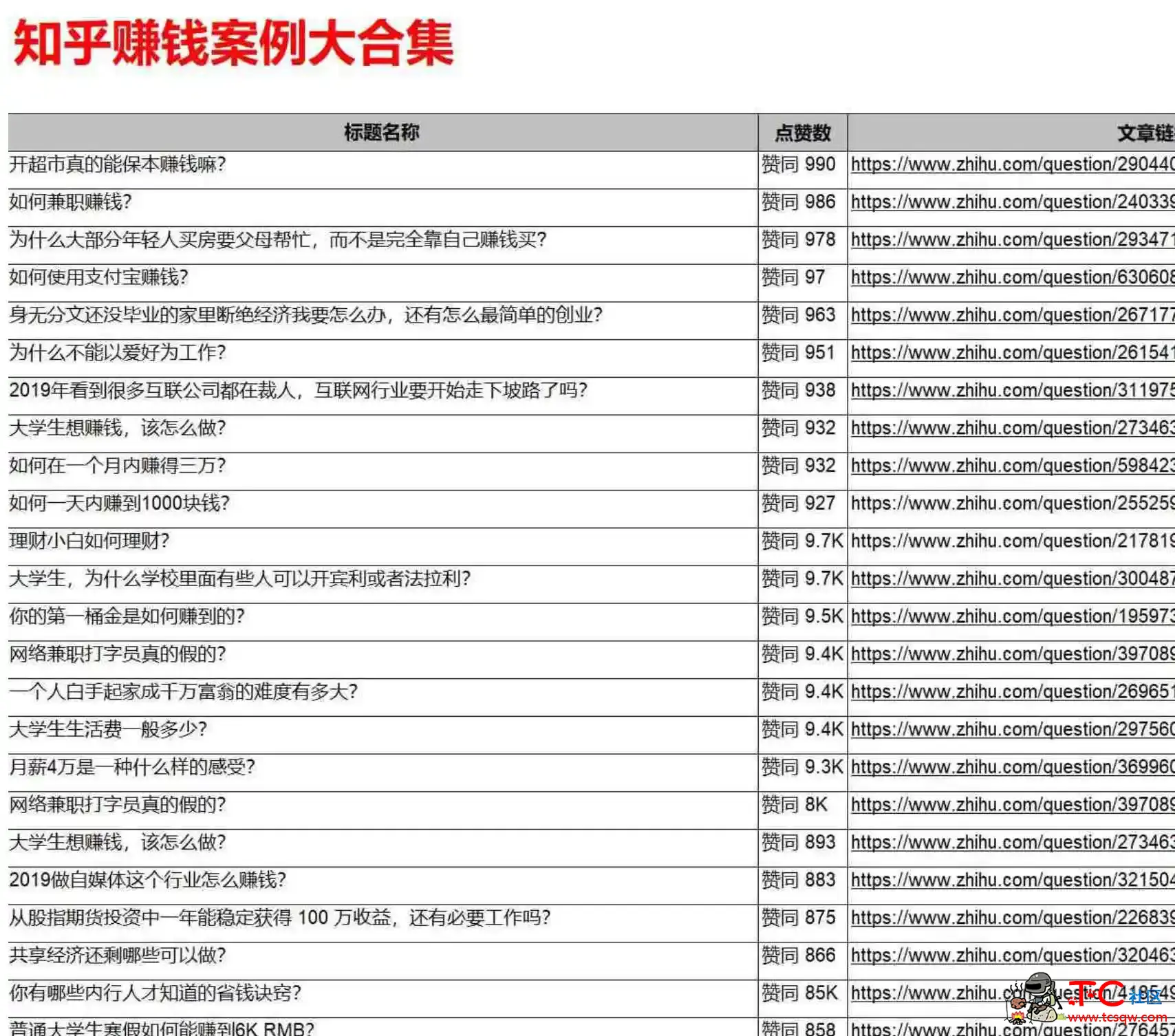 近1000个知乎赚钱案例某付费平台价值328 TC辅助网www.tcsq1.com9085